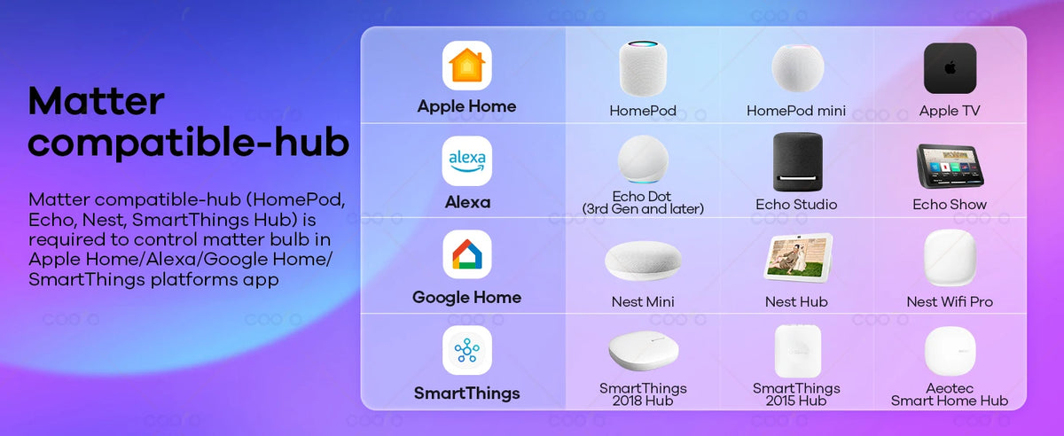 Matter WiFi E27 Smart LED Light Bulbs Dimmable RGB+2700K-6500K Lamp Work With Ewelink Apple Home Alexa Google Home Yandex Alice